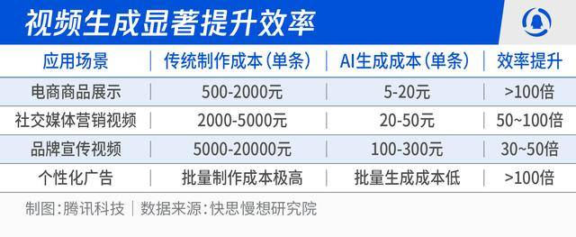 智慧革命席捲全民：2026-2030人工智慧十大趨勢推演:人工智慧