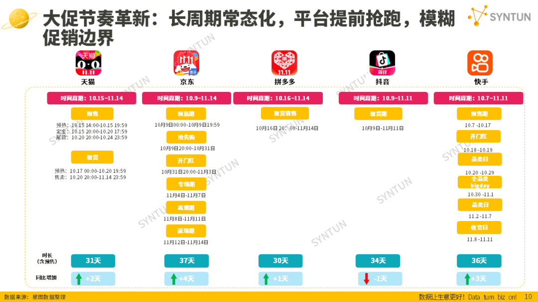 母嬰賽道韌性凸顯！2025雙十一母嬰玩具類目貢獻94億
