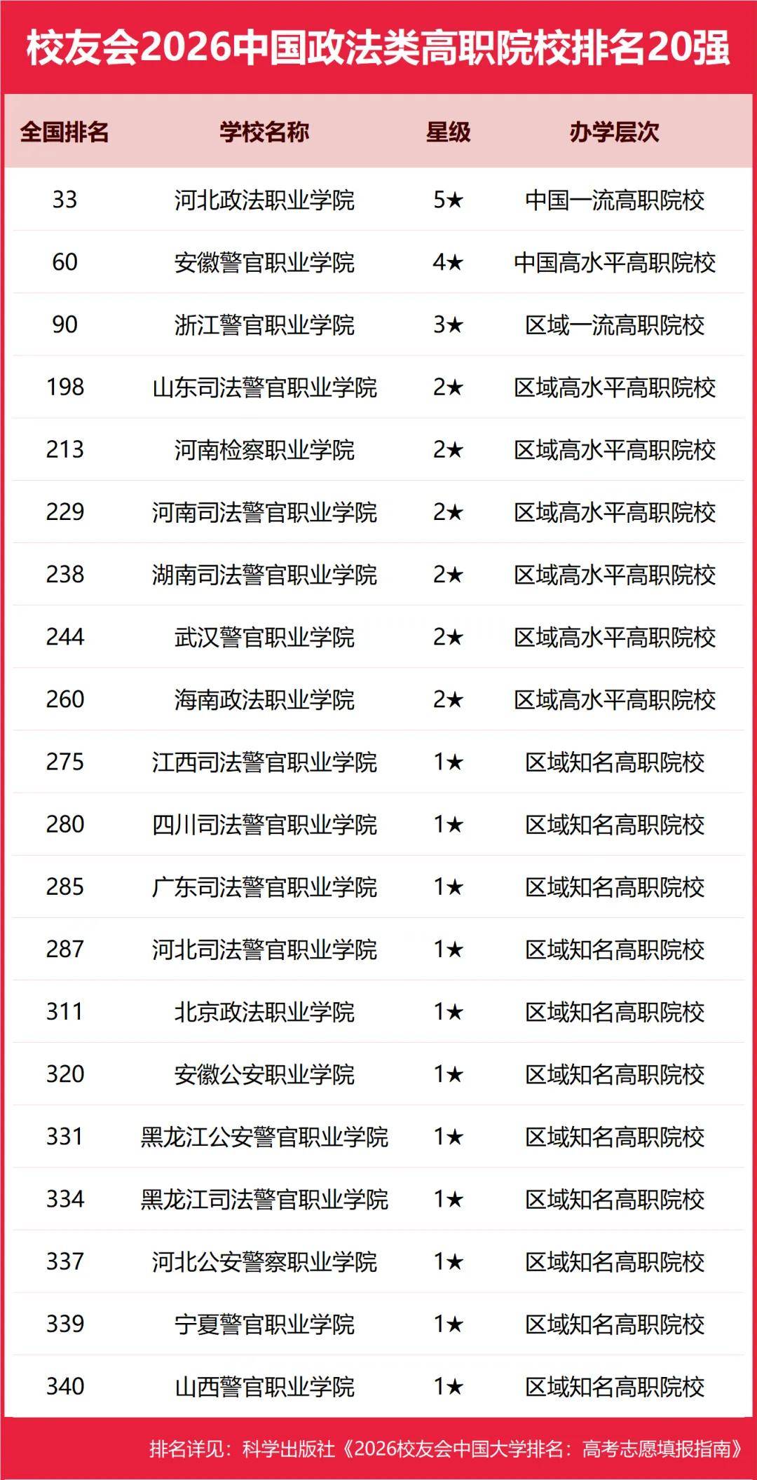 重磅：校友會2026中國大學排名釋出，北京大學連續20年蟬聯冠軍