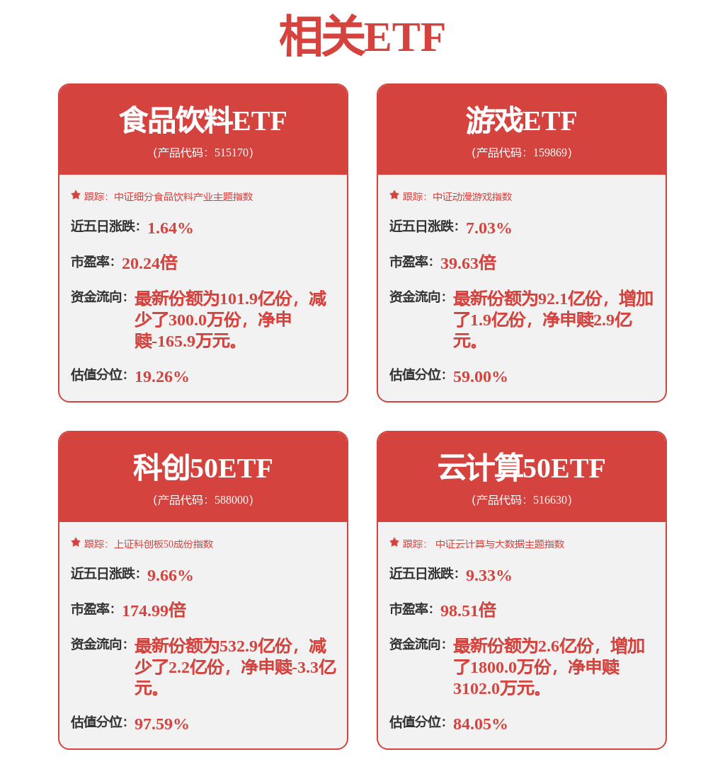 1月12日巨人網路漲5.58%，華夏中證動漫遊戲ETF基金重倉該股