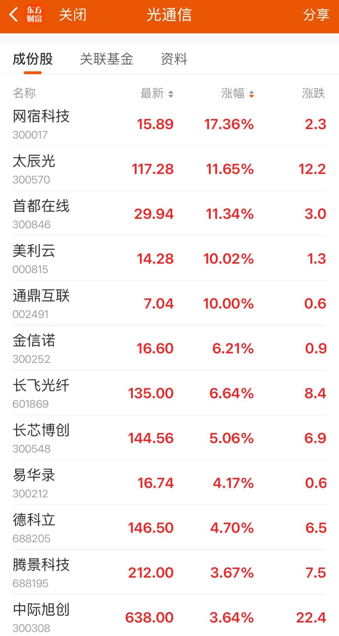 688216，開盤快速漲停