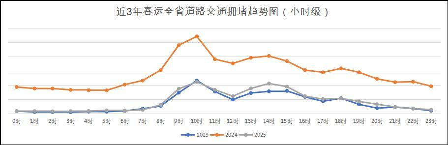 收藏！湖北交警釋出春節返鄉最全攻略來了！