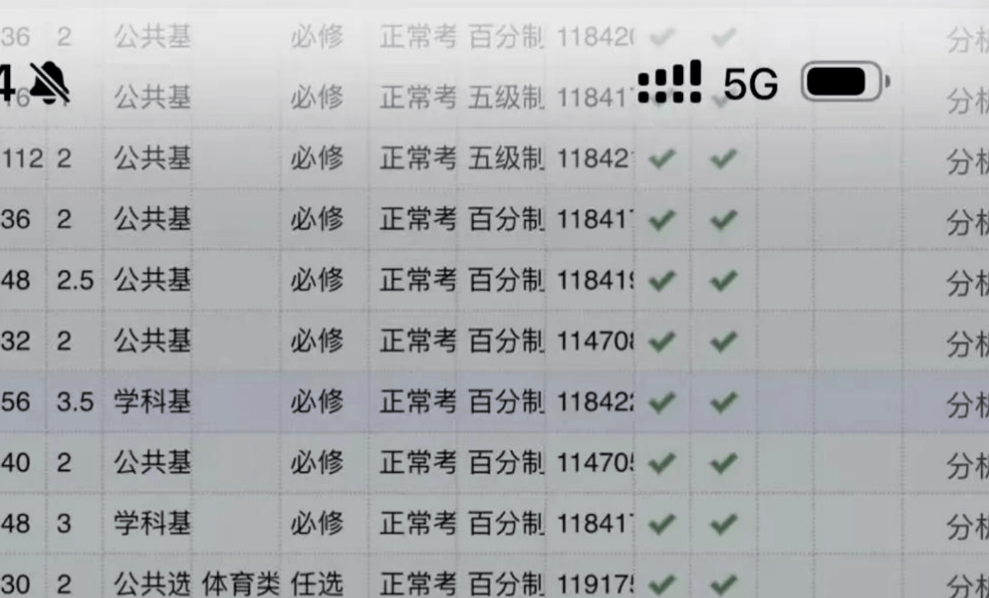 原創大學得罪老師有多慘！南方某醫科大學，專業106人有70人高數掛科