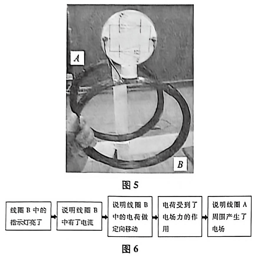 【物理教學】AI賦能的中學物理