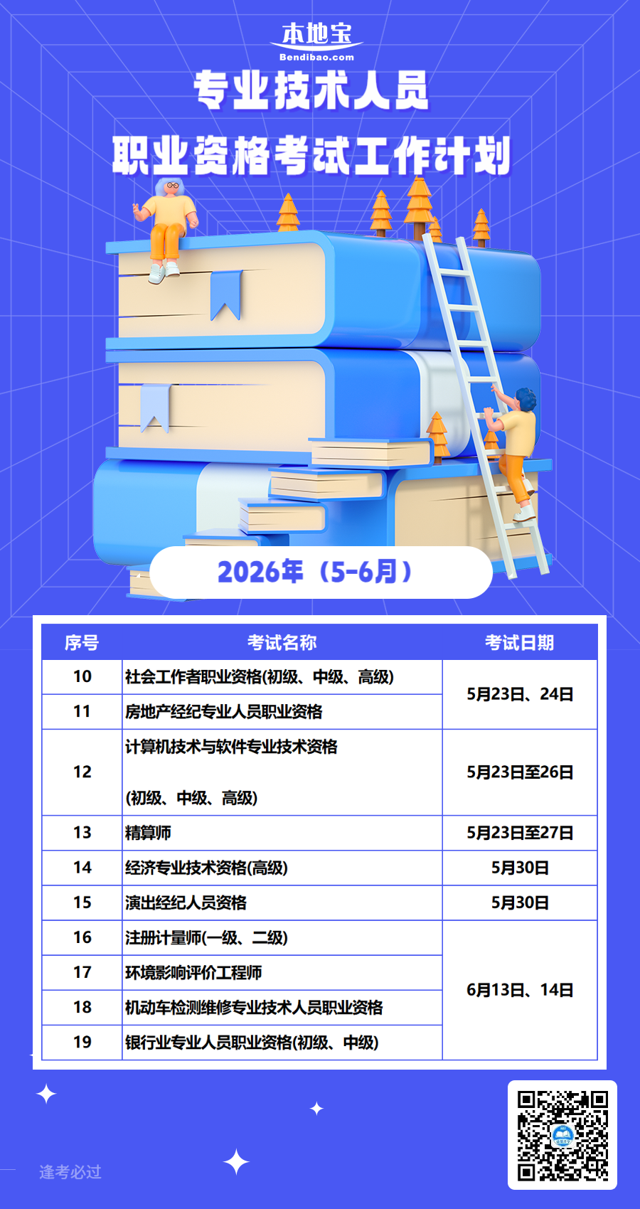 2026年度職業資格考試時間表來了！速速收藏→