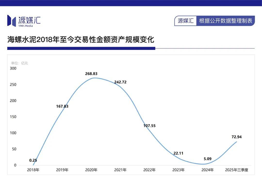 10年分紅700億，海螺水泥還是被罵“鐵公雞”