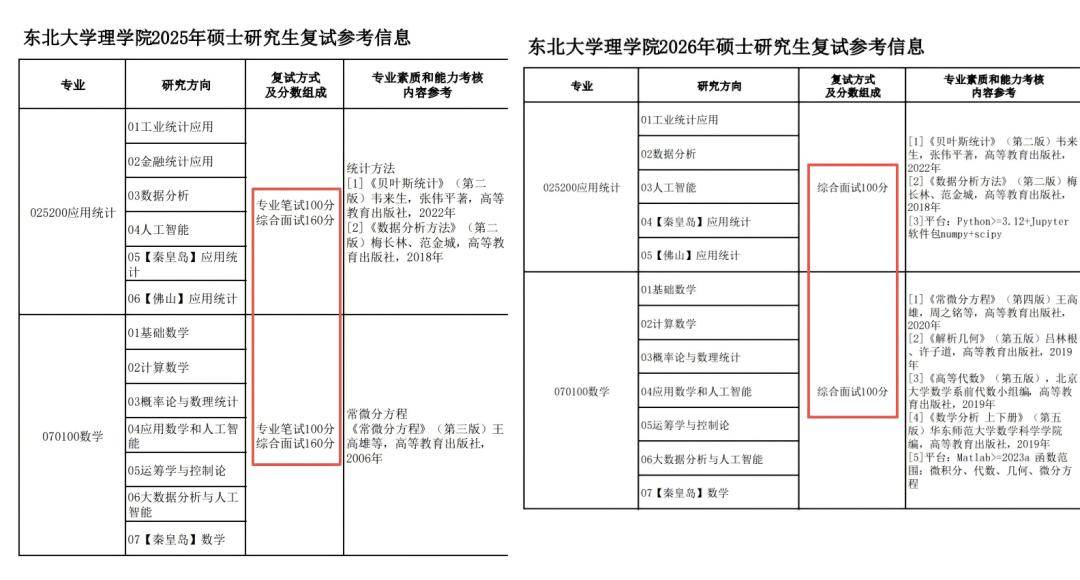 985官宣：2026考研複試，取消筆試！