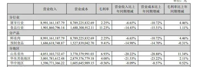 錢沒賺到，賬先亂套！龍大美食的“窟窿”有點大