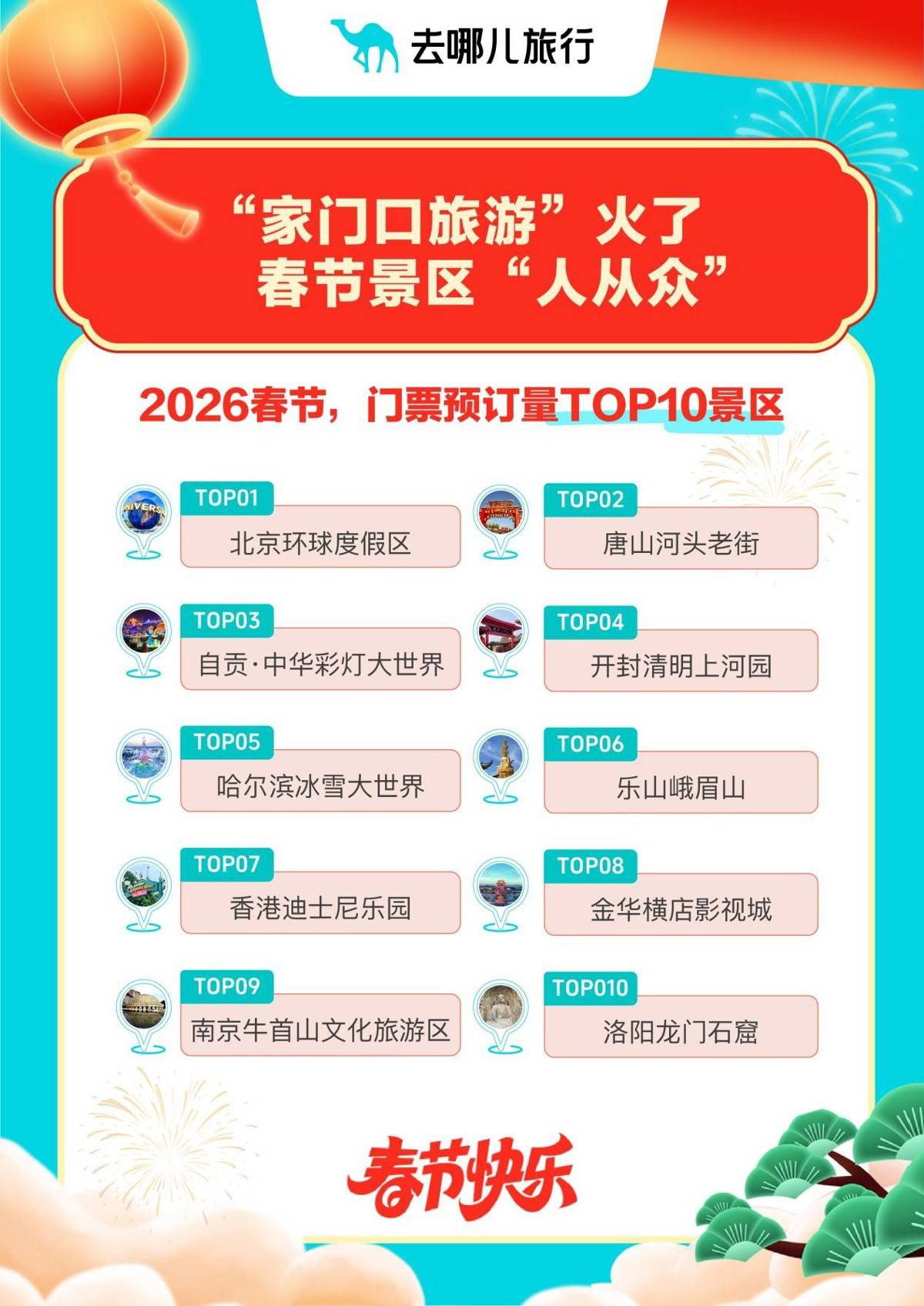 “史上最長”春節假期，旅遊熱度創歷史新高