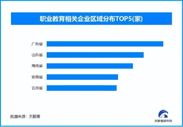 教育部發文促職業教育躍升，現存職業教育相關企業超1萬家