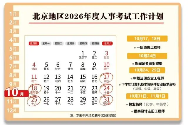 快點收藏！北京人事考試年度計劃公佈