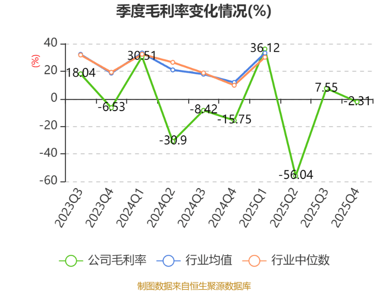 橫店影視：2025年盈利1.59億元 同比扭虧