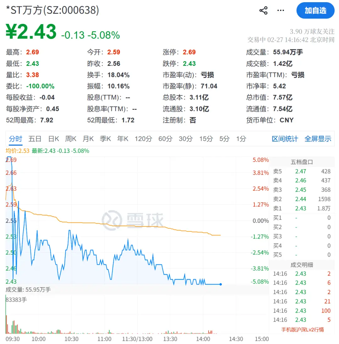 000638，突發“天地板”！