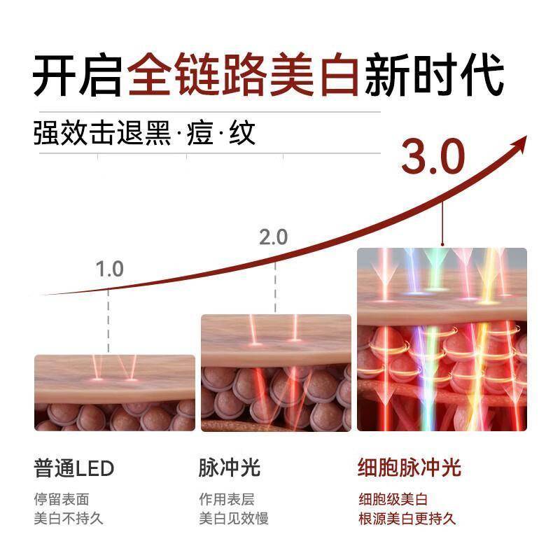 原創極萌大排燈美容儀：科學煥膚的居家美容革命