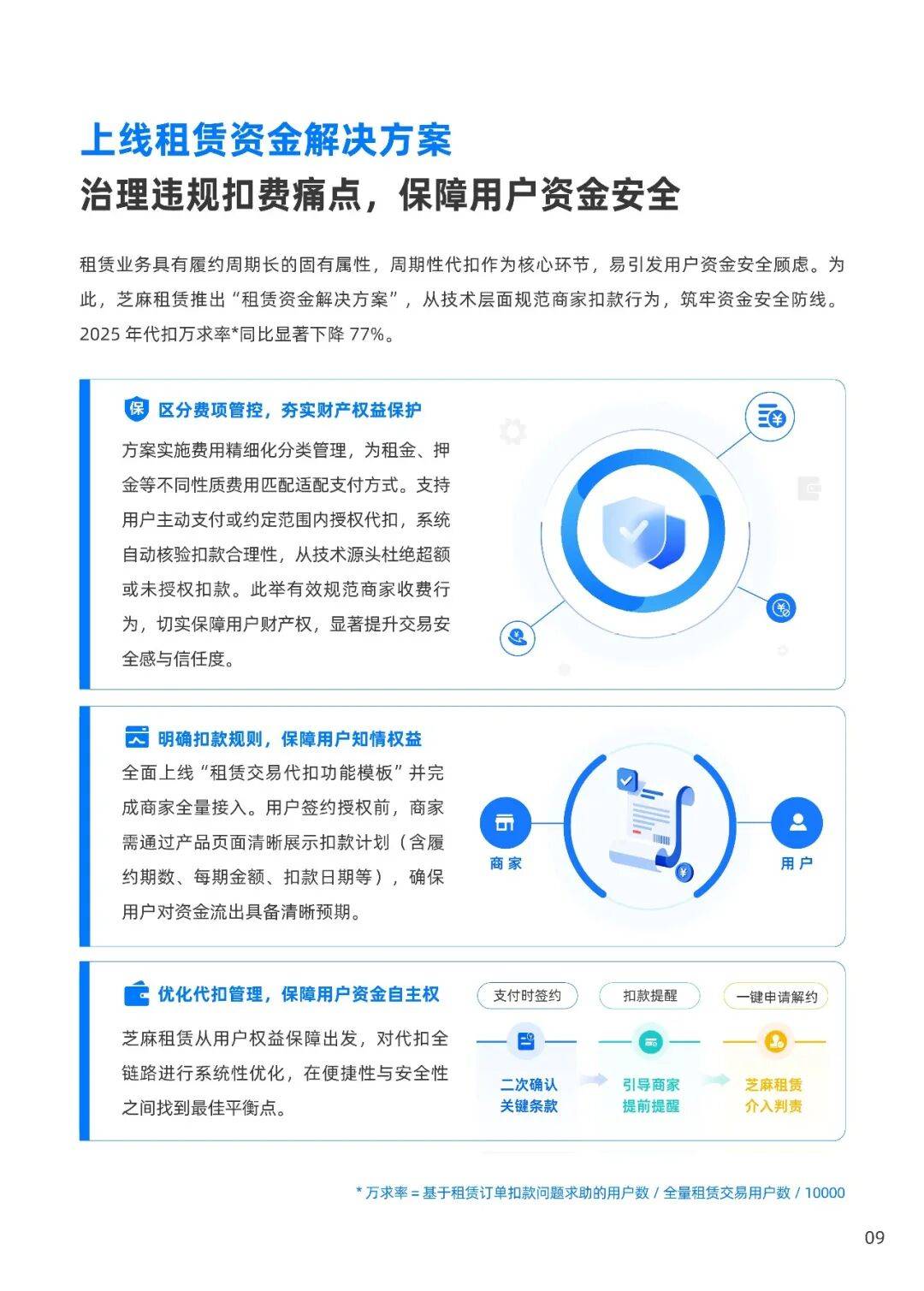 2026消費租賃行業健康發展報告——以芝麻租賃實踐為例