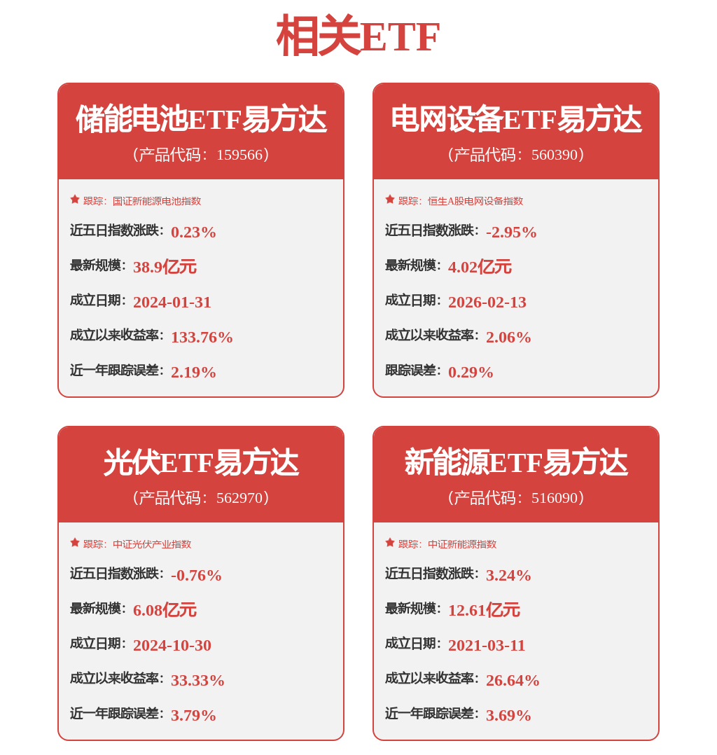 陽光電源獲得外觀設計專利授權：“電子裝置的電站執行管理圖形使用者介面”