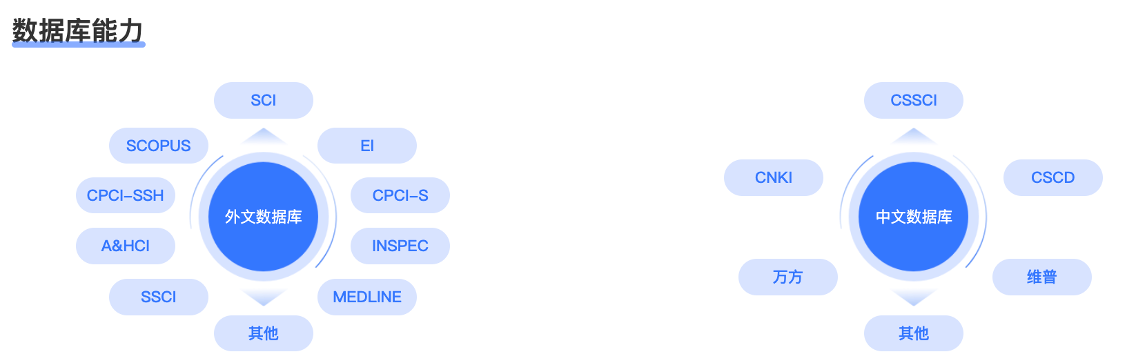 EI論文檢索報告怎麼出具？工程師職稱評審必備