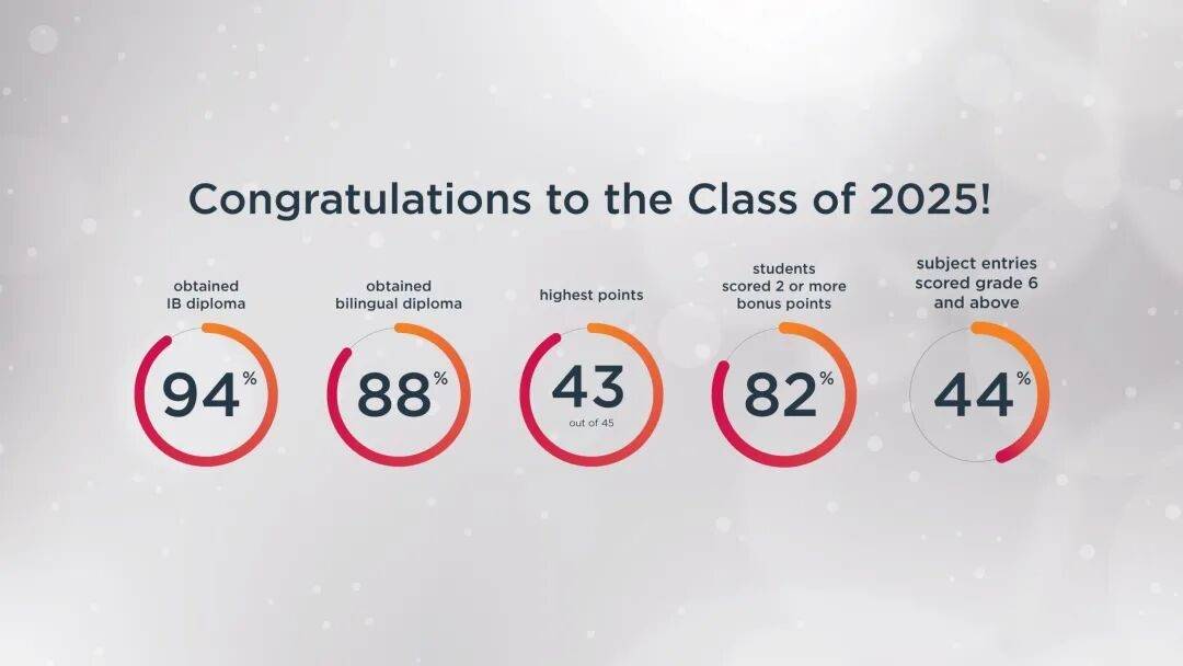 新加坡留學 | 跟小文走進新加坡ISS國際學校