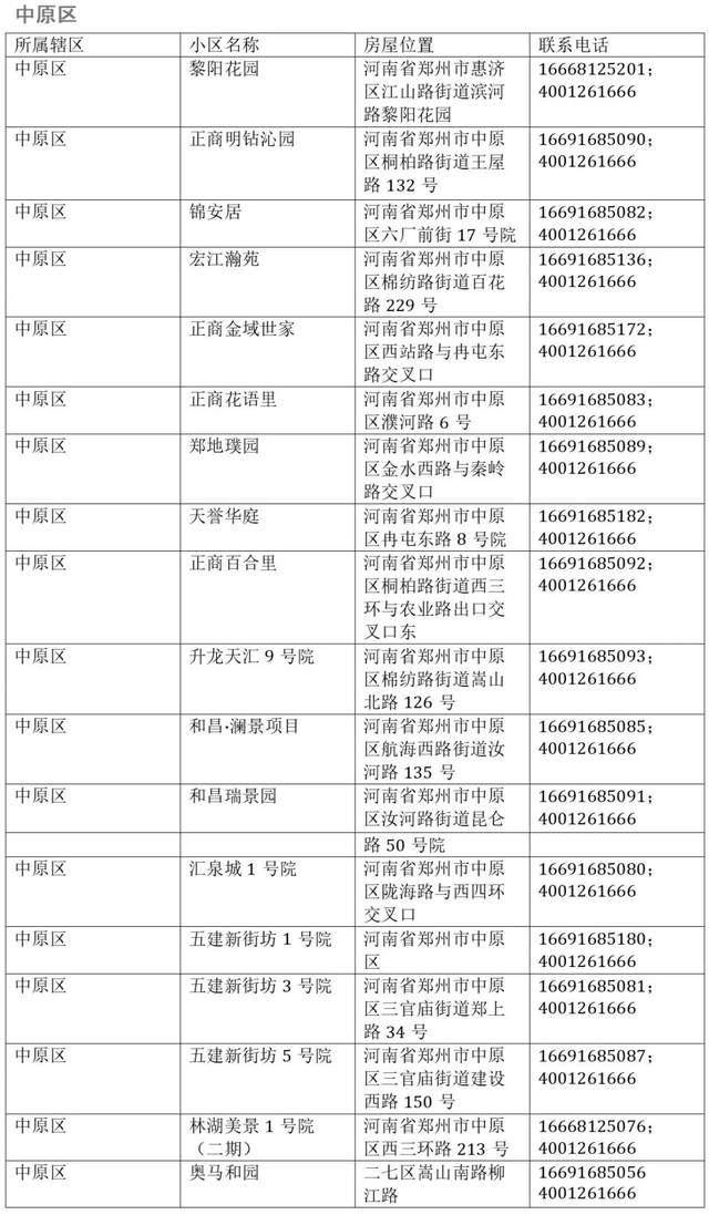 2026年鄭州市第一批公租房房源開放日公告