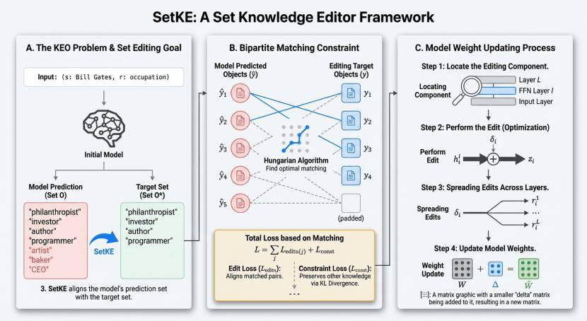 再也不擔心論文了！西湖大學開源：AI論文繪圖可以編輯了