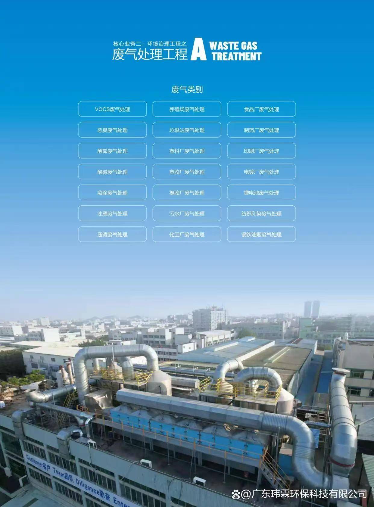 油漆房廢氣怎麼處理方法｜油漆房廢氣處理案例