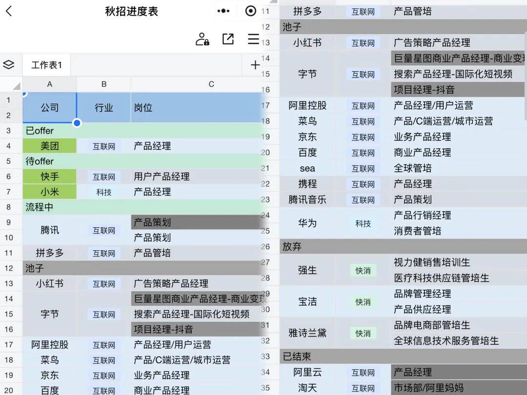 “17歲工齡5年”，提前工作的“超級中學生”都快把985研究生卷懵了