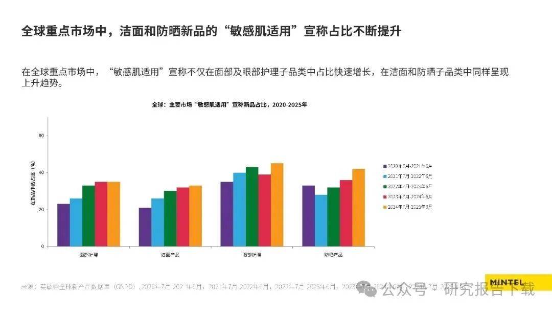 美容個護成分趨勢榜單