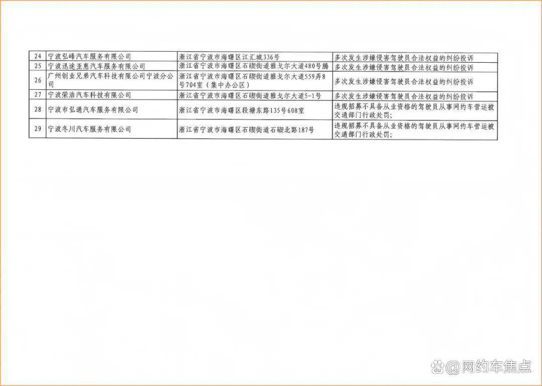 27家租賃公司，經常坑司機，主管部門曝光