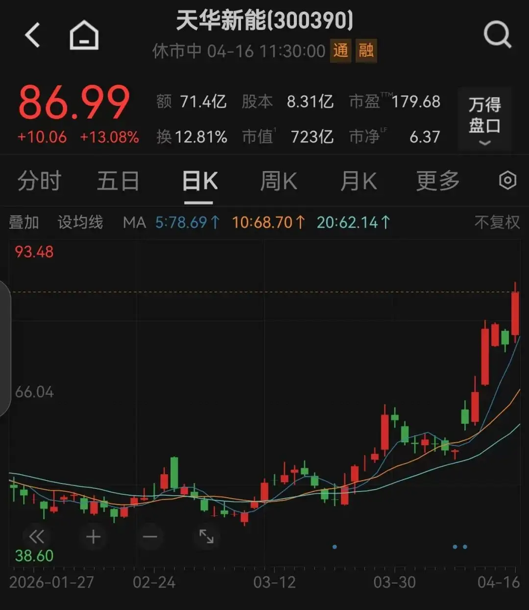 剛剛，A股“科技王”，關鍵突破！