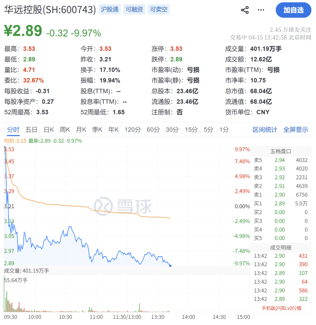 600743，突發“天地板”！