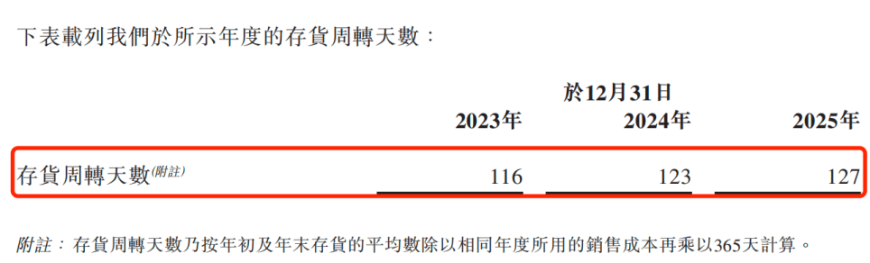 “百年老字號”衝擊港股IPO：毛源昌眼鏡銷售困守浙江甘肅，加盟店數量持續下滑