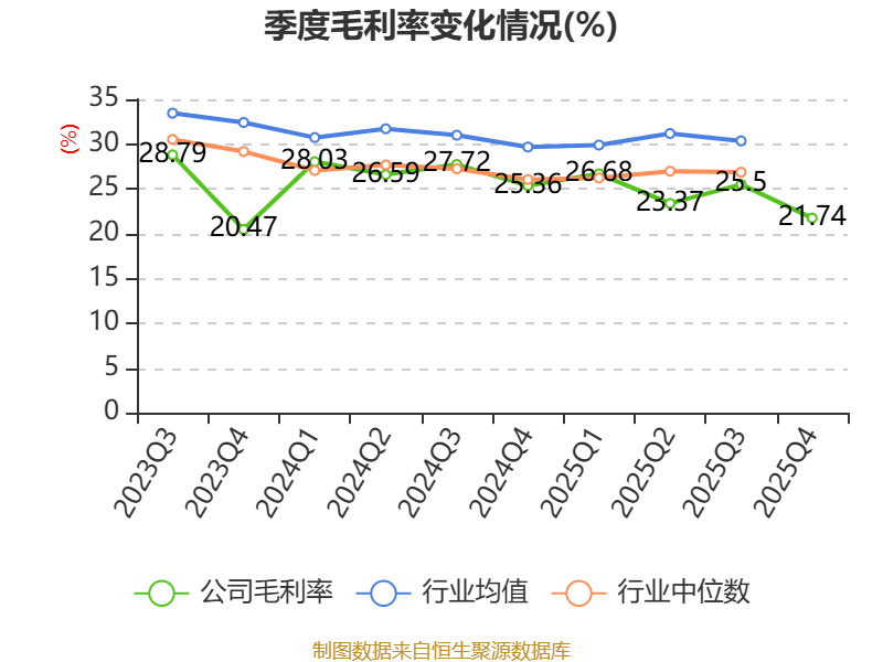 惠達衛浴：2025年虧損1.9億元