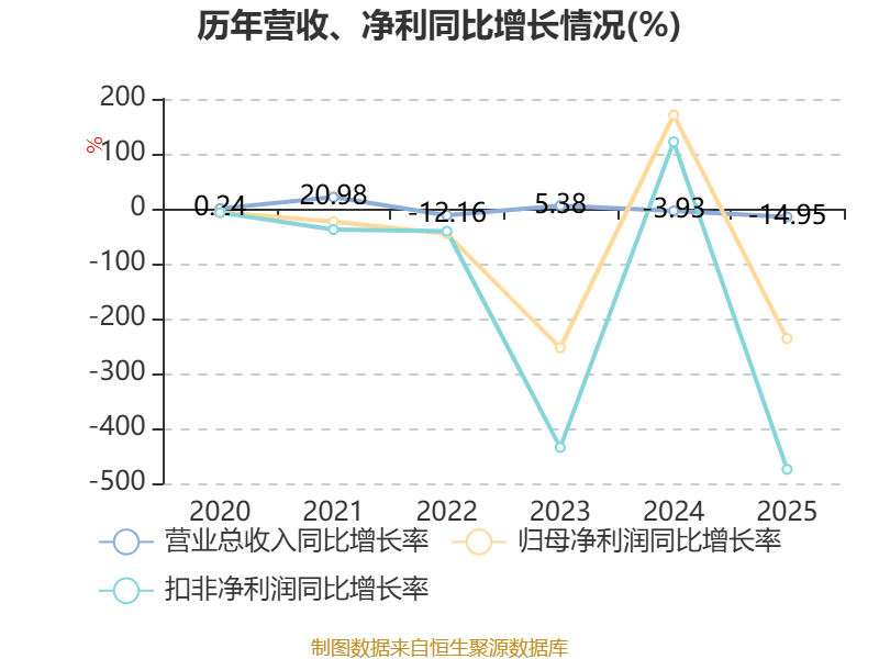 惠達衛浴：2025年虧損1.9億元