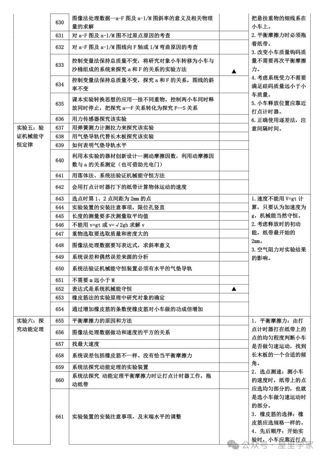【高中物理】知識細目表（733個考點查漏版）建議收藏！