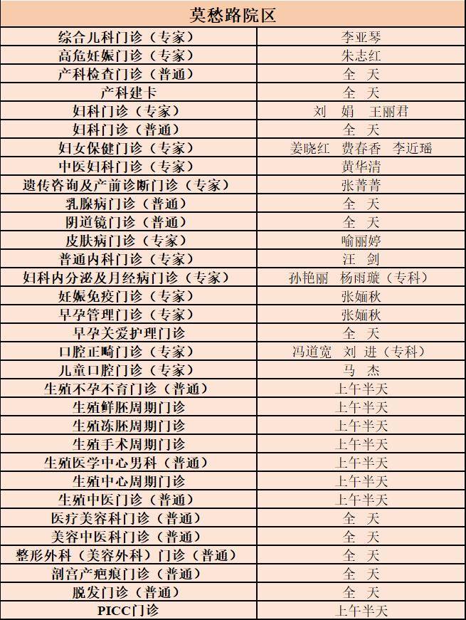 市婦幼雙院區2026年“五一勞動節”門診排班，速收藏~