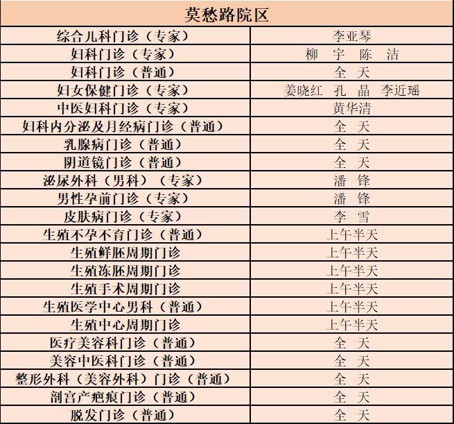 市婦幼雙院區2026年“五一勞動節”門診排班，速收藏~