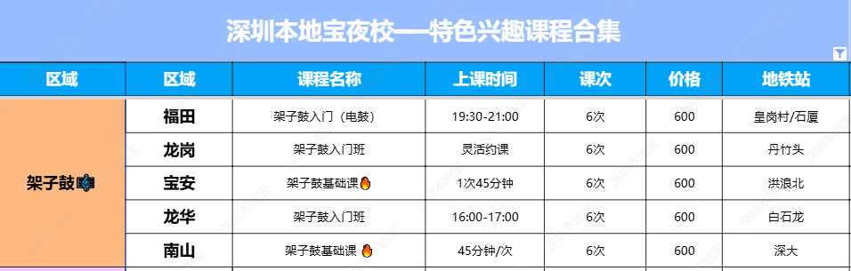 深圳夜校5月課程太多了吧！AI/化妝/網球/鋼琴/書法/縫紉/烘焙...50+課程可選！