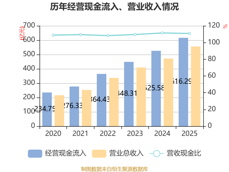 申通快遞：2025年淨利潤13.69億元 同比增長31.61% 擬10派1元