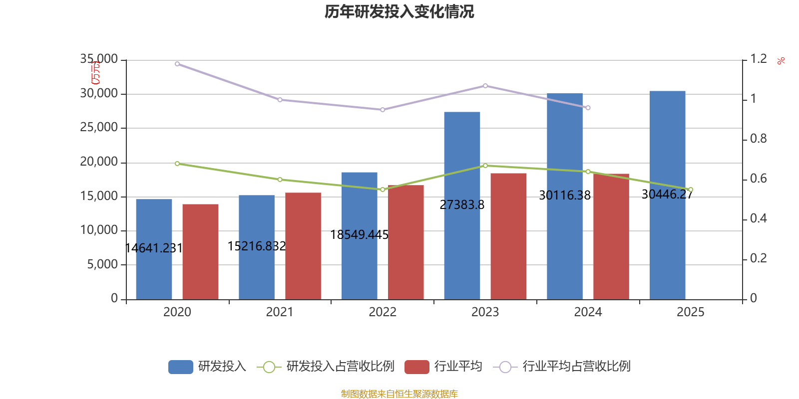 申通快遞：2025年淨利潤13.69億元 同比增長31.61% 擬10派1元