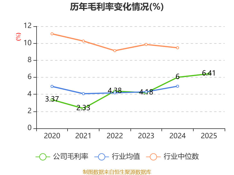 申通快遞：2025年淨利潤13.69億元 同比增長31.61% 擬10派1元