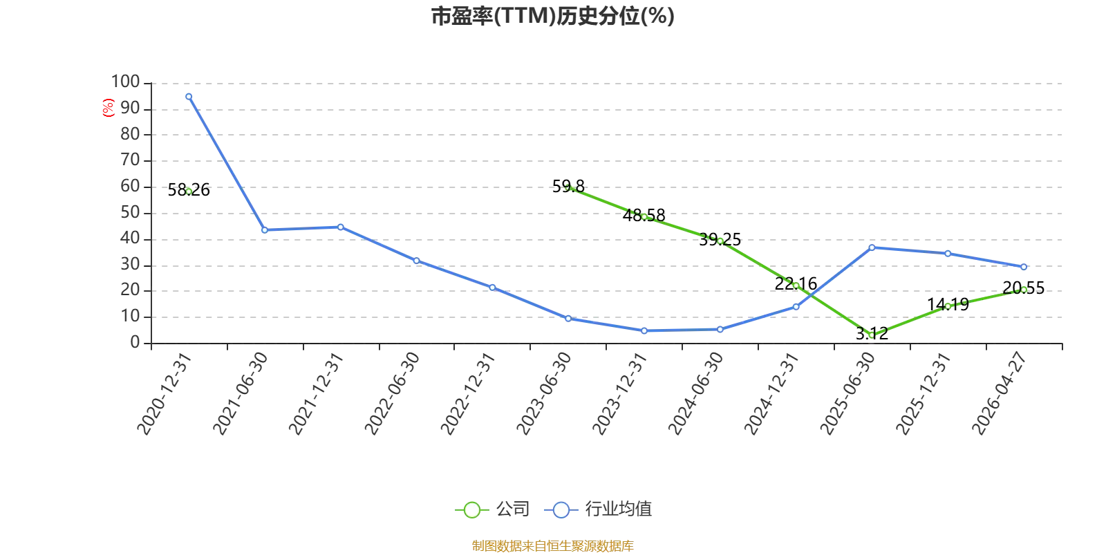 申通快遞：2025年淨利潤13.69億元 同比增長31.61% 擬10派1元