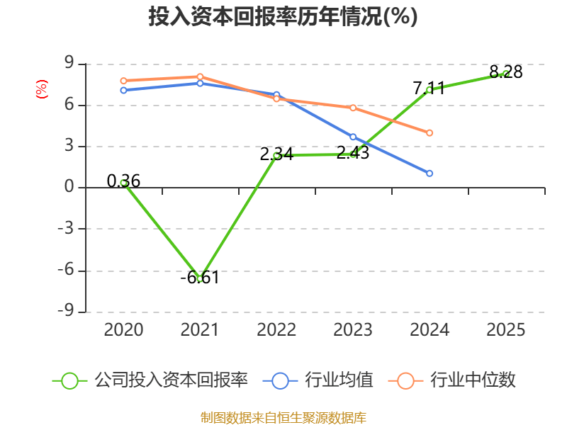 申通快遞：2025年淨利潤13.69億元 同比增長31.61% 擬10派1元