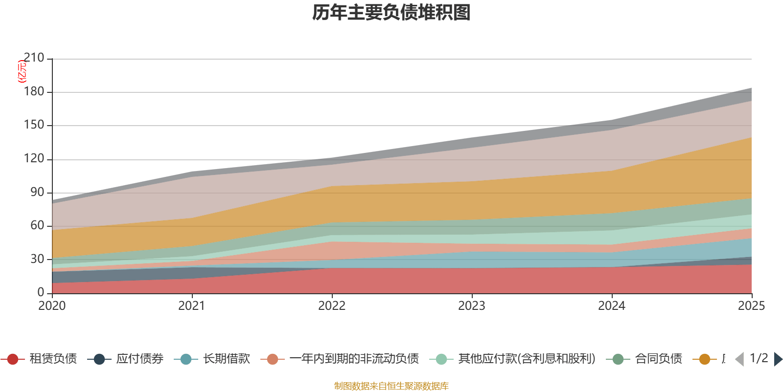 申通快遞：2025年淨利潤13.69億元 同比增長31.61% 擬10派1元