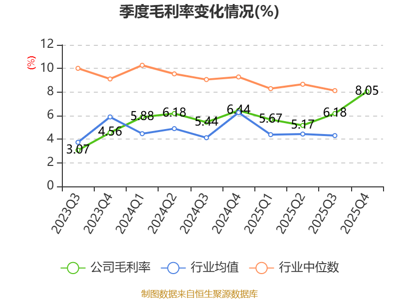 申通快遞：2025年淨利潤13.69億元 同比增長31.61% 擬10派1元
