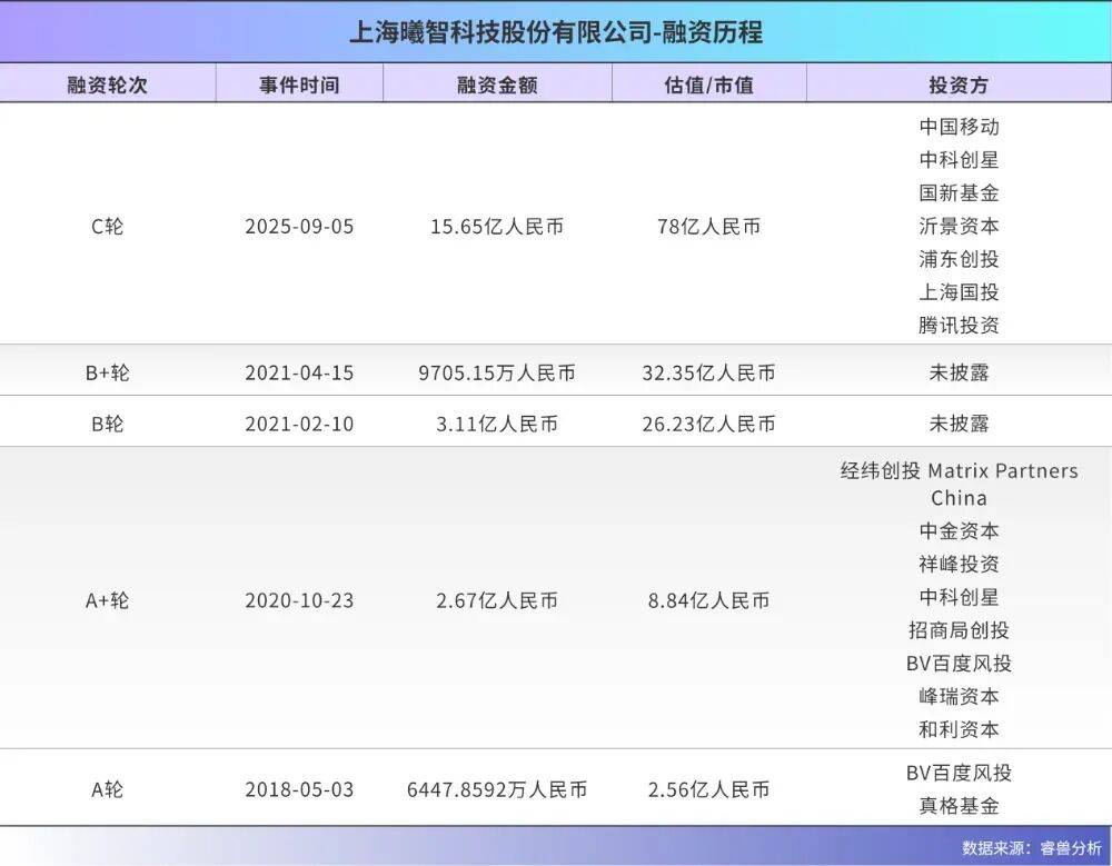 市值800億！37歲MIT博士帶隊敲鐘：他把一篇論文幹成上市公司