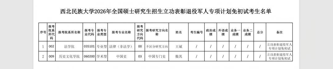 榮立一等功，推薦免試研究生！