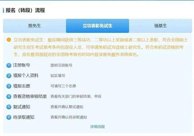 榮立一等功，推薦免試研究生！