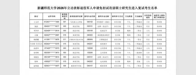 榮立一等功，推薦免試研究生！