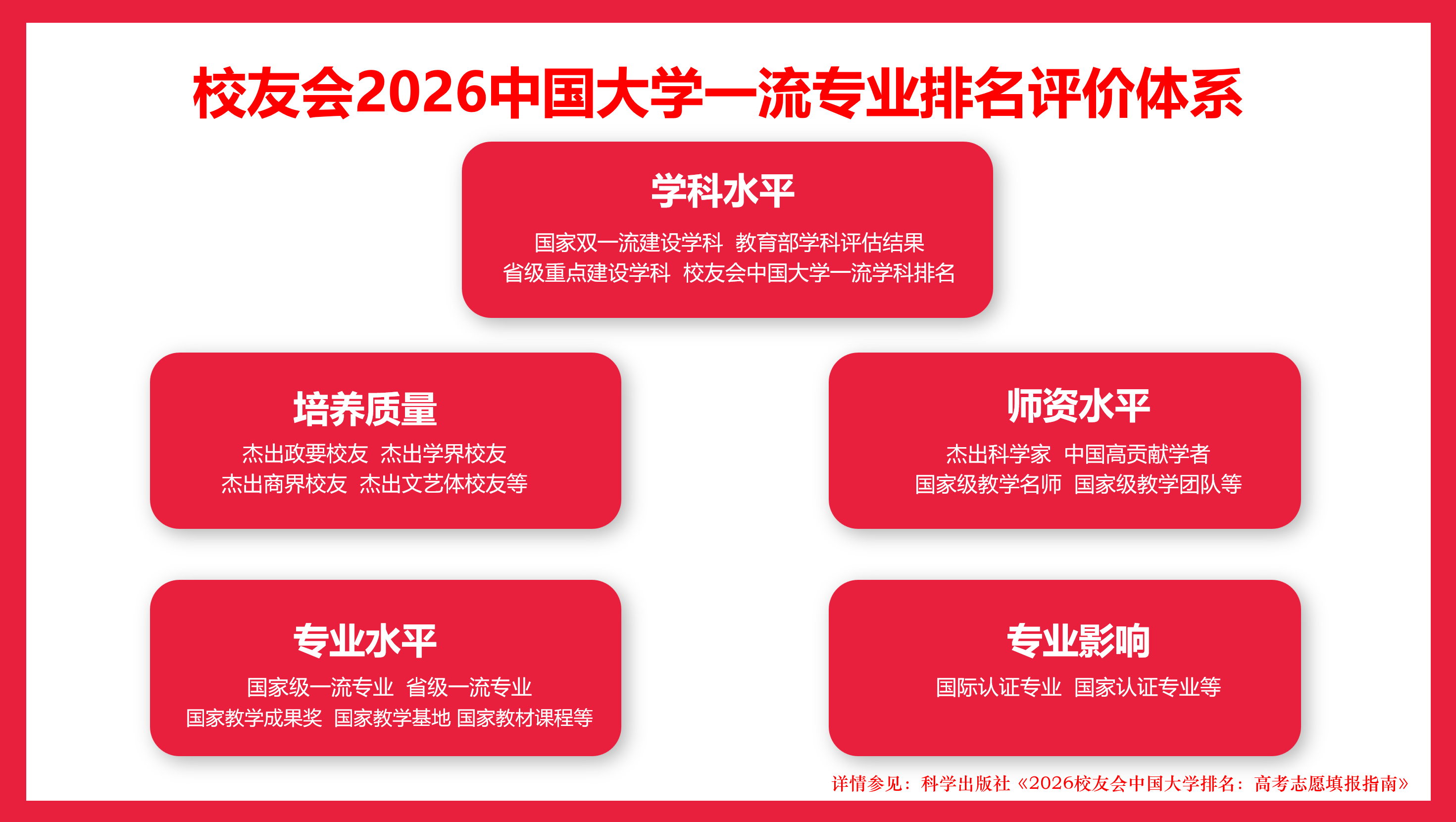 校友會2026中國大學地質學專業排名，南京大學、北京大學、長春工程學院、重慶科技大學第一