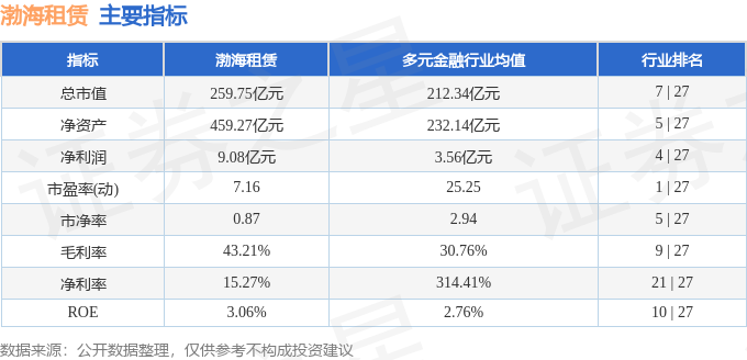 股票行情快報：渤海租賃（000415）5月20日主力資金淨賣出610.79萬元